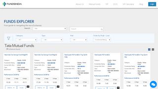 
                            9. Tata Mutual Funds | Tata SIP | Tata MF NAV, Returns & Schemes 2019