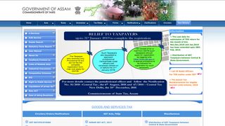 
                            3. Tax Assam