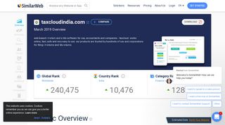
                            11. Taxcloudindia.com Analytics - Market Share Stats & Traffic Ranking