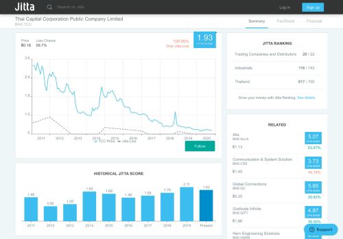 
                            13. TCC: Thai Capital Corporation Public Company Limited - Summary | Jitta