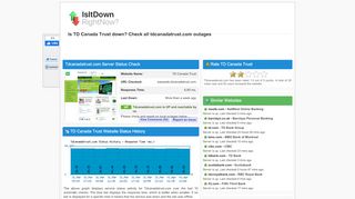 
                            5. Tdcanadatrust.com - Is TD Canada Trust Down Right Now?