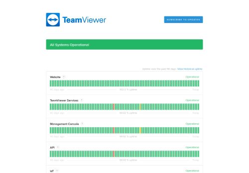 
                            3. TeamViewer Status