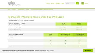 
                            13. Technische Informationen zu email basic/highscan - exigo