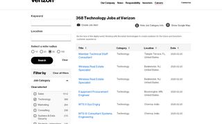 
                            6. Technology - Search Careers | About Verizon