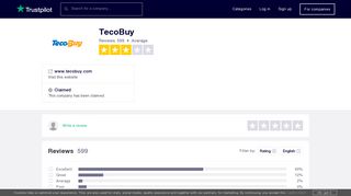 
                            4. TecoBuy Reviews | Read Customer Service Reviews of www.tecobuy ...