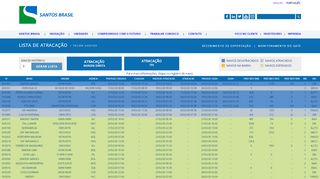 
                            12. Tecon Santos - Santos Brasil Participações