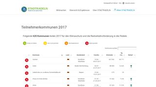 
                            7. Teilnehmerkommunen 2017 - Stadtradeln