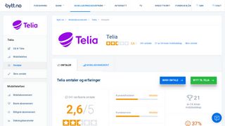 
                            8. Telia erfaringer og omtaler - les hva 230 andre mener - Bytt.no