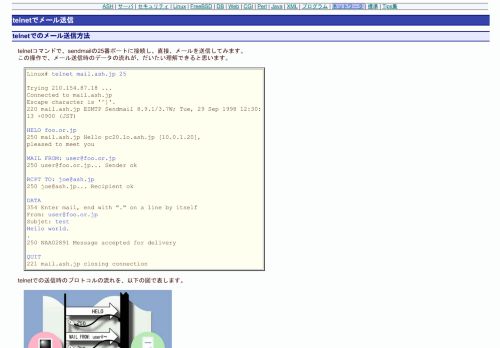 
                            11. telnetでメール送信 - ASH