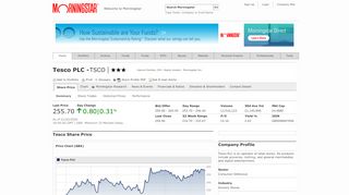 
                            8. Tesco Share Price | TSCO | Morningstar