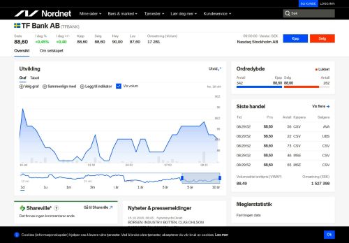 
                            12. TF Bank AB selskapsfakta – Kjøp aksjen og se aksjekursen for ...