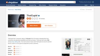 
                            7. ThaiCupid Reviews - 31 Reviews of Thaicupid.com | Sitejabber