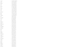 
                            12. the 124933855 of 59700086 and 51078530 in 50589567 to 35745630