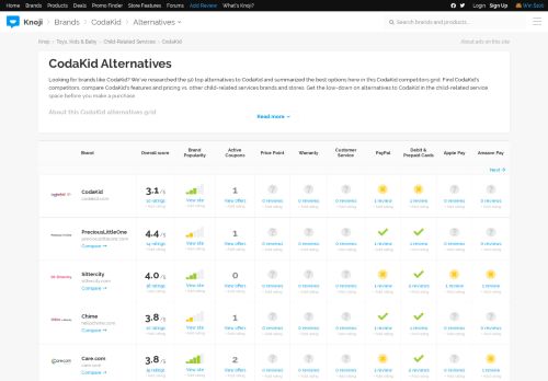 
                            13. The 20 Best Alternatives to CodaKid | Compare Child-Related ...