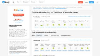 
                            4. The 20 Best Alternatives to Everbuying | Compare China Wholesale ...