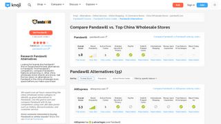 
                            10. The 20 Best Alternatives to Pandawill | Compare China Wholesale ...