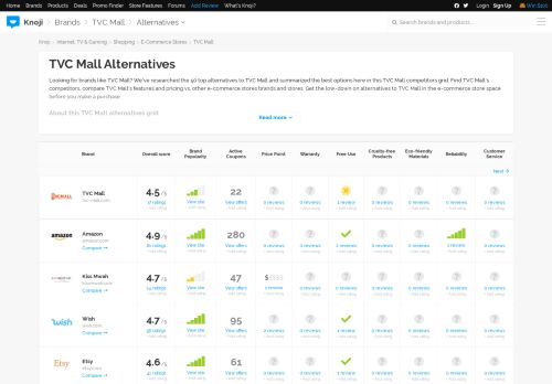 
                            13. The 20 Best Alternatives to TVC Mall | Compare China Wholesale ...