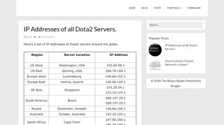 
                            5. The Binary Realm: IP Addresses of all Dota2 Servers.