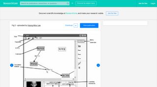 
                            11. The interface of KORI | Download Scientific Diagram - ResearchGate