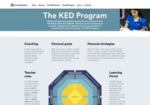 
                            3. The KED Program - Kunskapsskolan.com