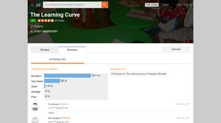 
                            7. The Learning Curve Reviews, Kharghar, Navi-Mumbai - 52 Ratings ...