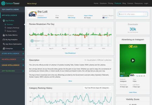 
                            13. the Lott - Revenue & Download estimates - Apple App Store - Australia