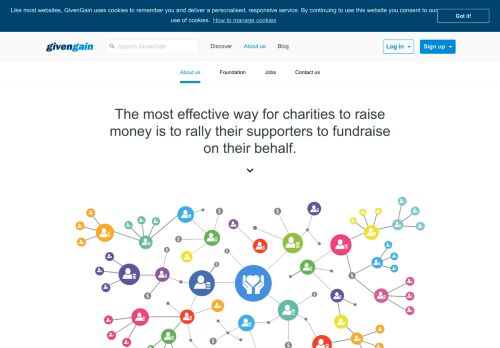 
                            10. The most effective way for charities to raise funds | GivenGain