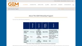 
                            7. The National GEM Consortium | GEM Fellowship Program
