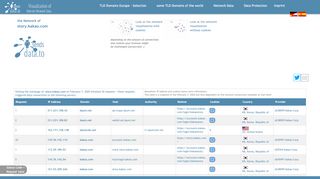 
                            13. the Network of story.kakao.com SendsData.to