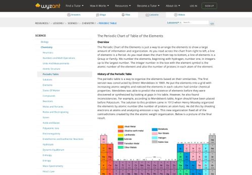 
                            6. The Periodic Chart of Table of the Elements | Wyzant Resources