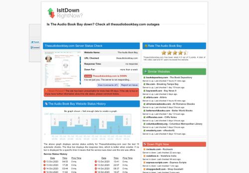 
                            10. Theaudiobookbay.com - Is The Audio Book Bay Down Right Now?