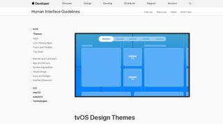 
                            7. Themes - tvOS - Human Interface Guidelines - Apple Developer