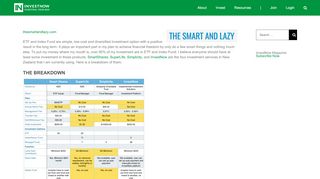 
                            13. thesmartandlazy.com - Smartshares, Superlife, Simplicity & InvestNow ...