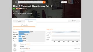 
                            5. Thiru Thirumathi Matrimony Pvt Ltd Reviews, T Nagar, Chennai - 59 ...