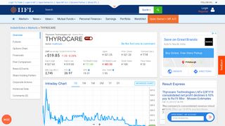 
                            12. Thyrocare Technologies Ltd Share/Stock Price Live Today (INR ...