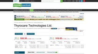 
                            10. Thyrocare Technologies Ltd. Stock Price, Share Price, Live BSE/NSE ...