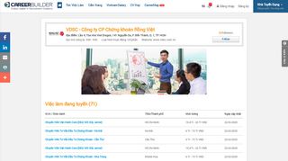 
                            7. Tìm việc làm tại VDSC - Công ty CP Chứng khoán Rồng Việt