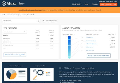 
                            10. Timefiler.com Traffic, Demographics and Competitors - Alexa