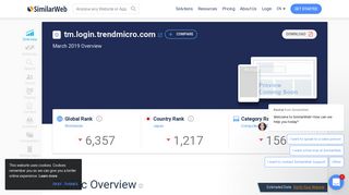 
                            5. Tm.login.trendmicro.com Analytics - Market Share Stats & Traffic ...