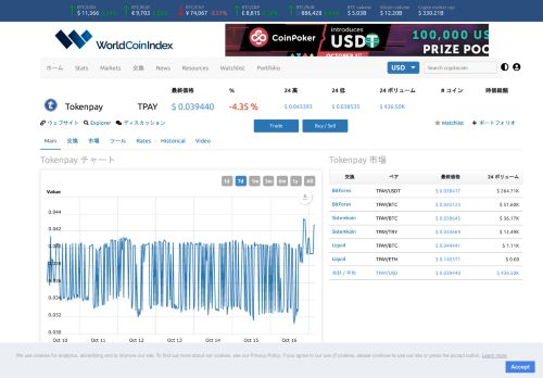 
                            8. Tokenpay 価格 | $ 0.72748424 | インデックス、チャート、ニュース ...