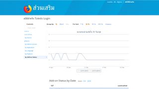 
                            10. Toledo Login :: Statistics Dashboard :: Add-ons for Firefox