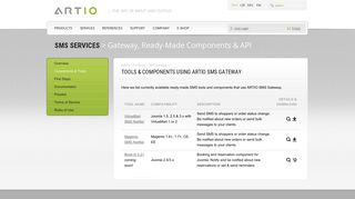 
                            10. Tools & Components using ARTIO SMS Gateway - ARTIO