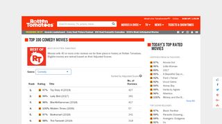 
                            13. Top 100 Comedy Movies - Rotten Tomatoes