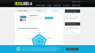 
                            5. Topaz Energy Reviews – IrishJobs.ie