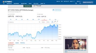 
                            12. Topix - CNBC.com