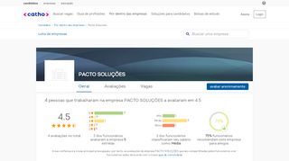 
                            5. Trabalhando no perfil e informações da empresa PACTO SOLUÇÕES ...