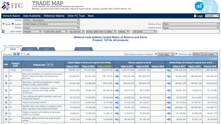 
                            9. Trade Map - Bilateral trade between United States of America and China