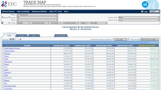 
                            10. Trade Map - List of exporters for the selected service (All services)