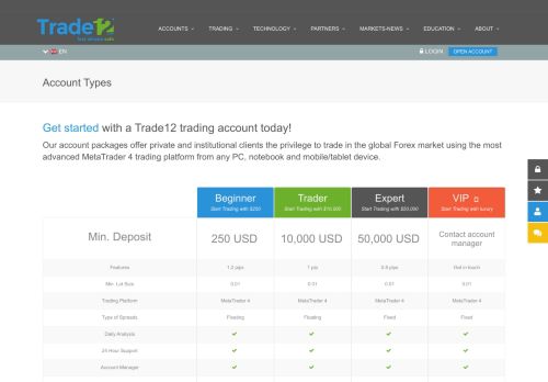 
                            11. Trade12 | Online Trading Broker | Forex Account Types