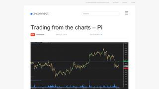 
                            11. Trading from the charts - Pi – Z-Connect by Zerodha Z-Connect by ...